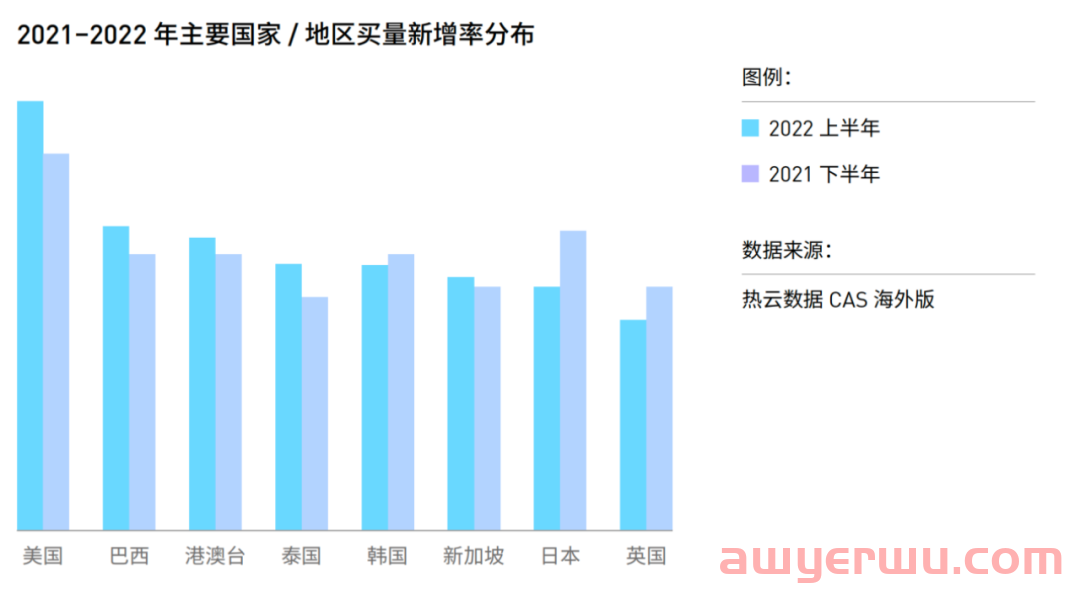 出海美国，有哪些低成本的手机App推广渠道？ 第1张