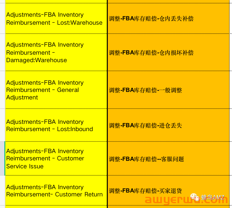 亚马逊货件接收数量有差异该怎么办？ 第15张