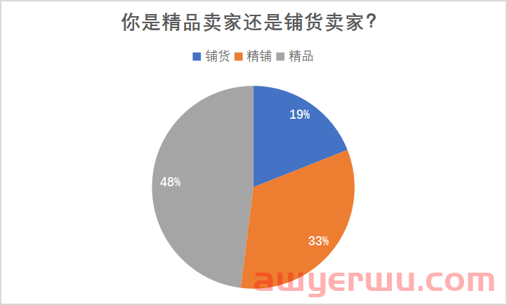 “老而精”的亚马逊卖家命更硬 第8张