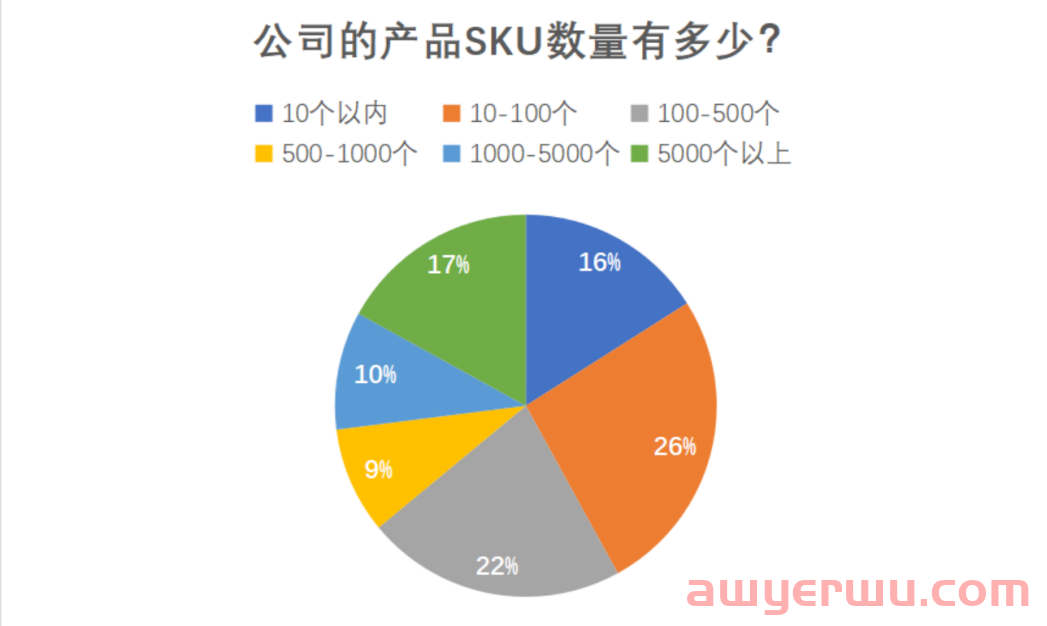 “老而精”的亚马逊卖家命更硬 第9张