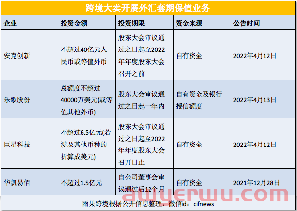 汇率破7.27！大卖利润率又要涨 第2张