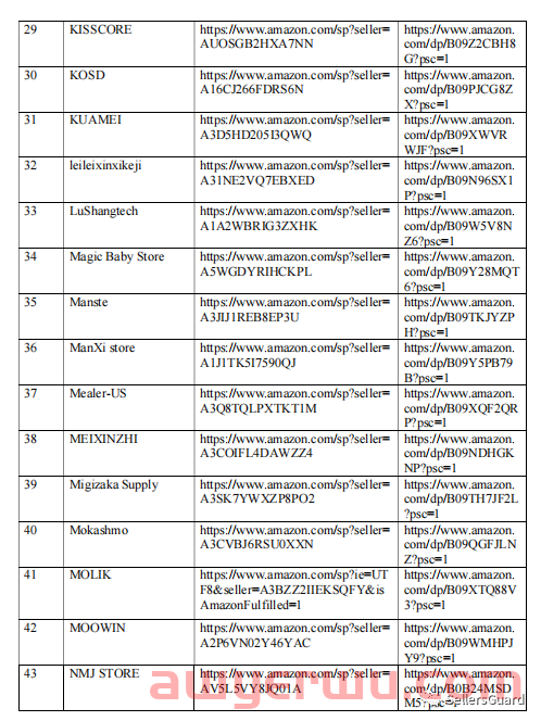 惨了！亚马逊优先！这76家亚马逊店铺已被起诉！ 第10张