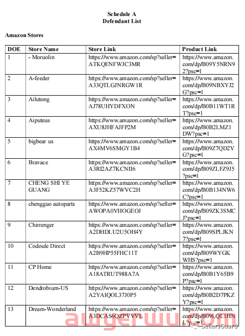 惨了！亚马逊优先！这76家亚马逊店铺已被起诉！ 第8张