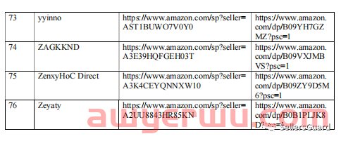惨了！亚马逊优先！这76家亚马逊店铺已被起诉！ 第13张