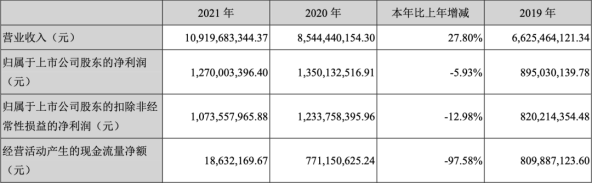 爆卖36亿！华东大卖巨星科技发布前三季度业绩报告 第2张