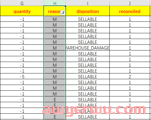 不查不知道！亚马逊可能黑了你不少钱 第9张