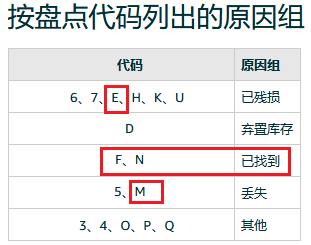 不查不知道！亚马逊可能黑了你不少钱 第7张