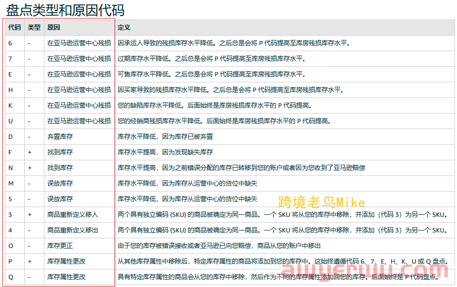 不查不知道！亚马逊可能黑了你不少钱 第6张