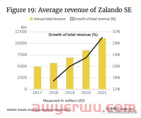 【重磅发布】2022年欧洲市场时尚品类趋势报告 第14张