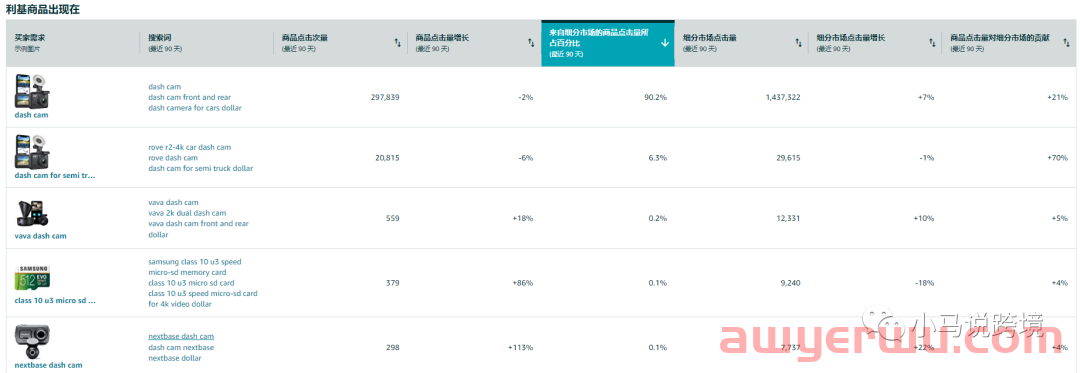 亚马逊商机探测器再爆2大全新功能 第5张