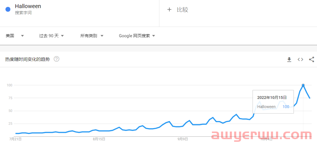 当心！万圣节这一热门产品点亮南瓜和幽灵万圣节装饰品被召回！ 第1张