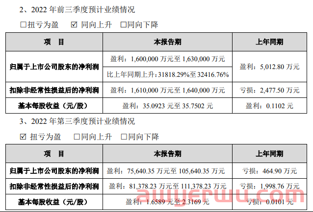 大卖业绩暴涨300+倍！小卖年终奖或将大跳水？ 第2张