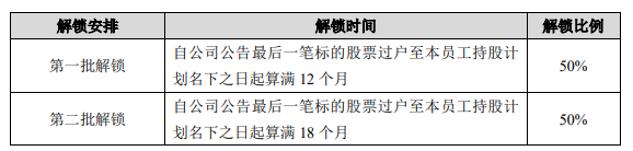 大卖业绩暴涨300+倍！小卖年终奖或将大跳水？ 第4张