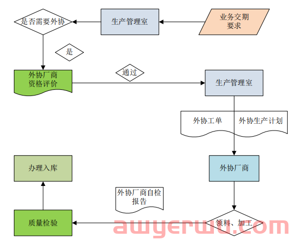 亚马逊“蹦床王”上市！一年爆卖百万台 第4张