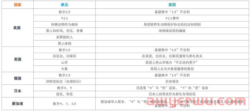 临近黑五，亚马逊新开通一个视频广告入口！卖家们搞起来 第8张