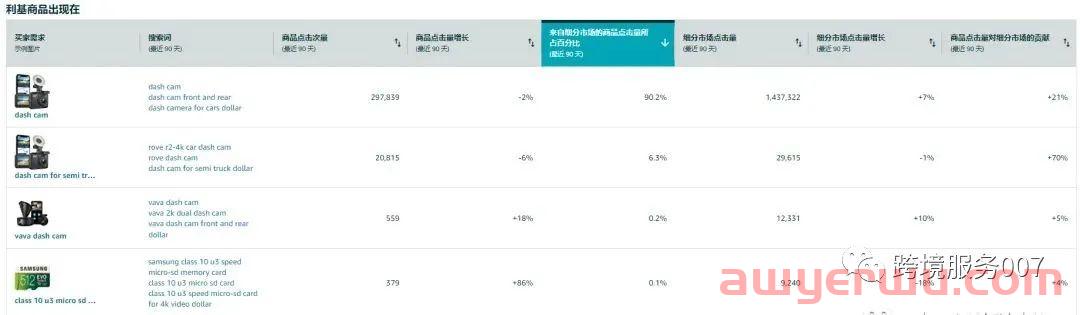 亚马逊商机探测器再爆2大神仙功能！ 第5张