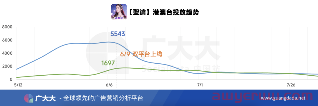 MMO持续霸榜，出海港澳台如何突出重围？ 第6张