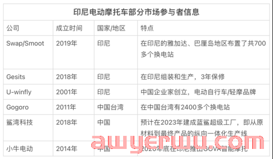 这类产品或将爆发！中国企业争相掘金印尼市场 第4张