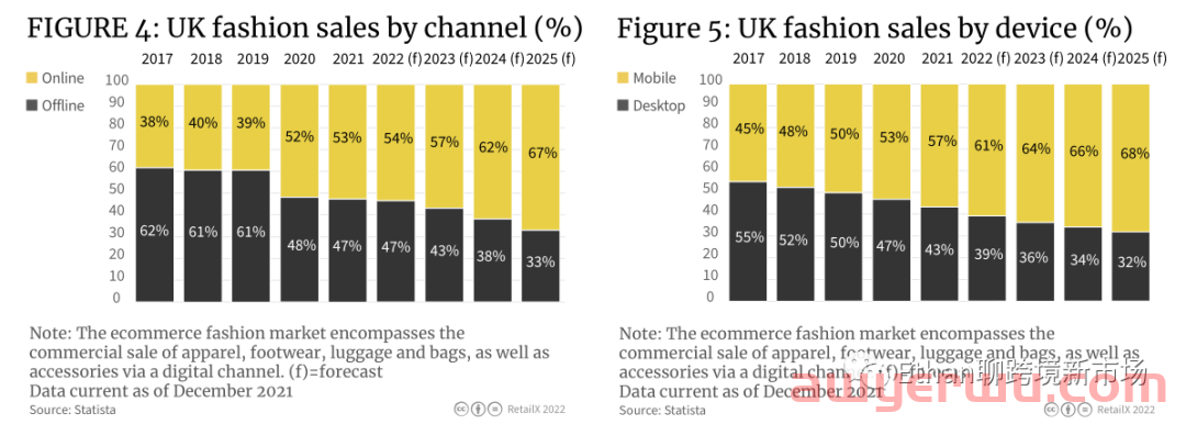 【重磅发布】2022年英国时尚行业消费洞察报告 第4张