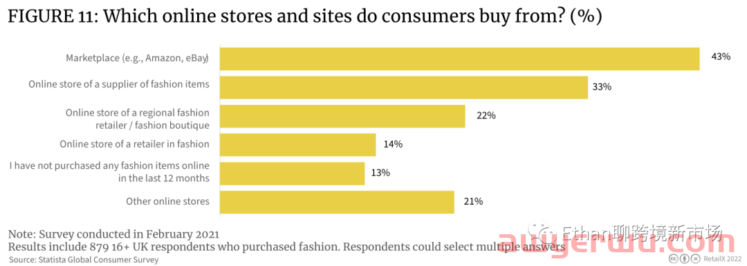 【重磅发布】2022年英国时尚行业消费洞察报告 第10张
