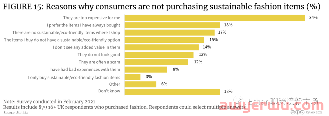 【重磅发布】2022年英国时尚行业消费洞察报告 第14张