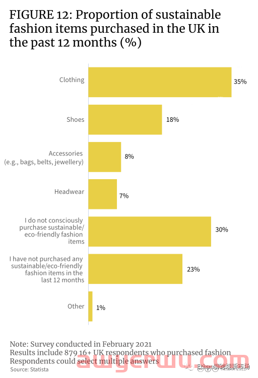 【重磅发布】2022年英国时尚行业消费洞察报告 第11张