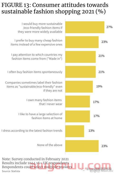 【重磅发布】2022年英国时尚行业消费洞察报告 第12张