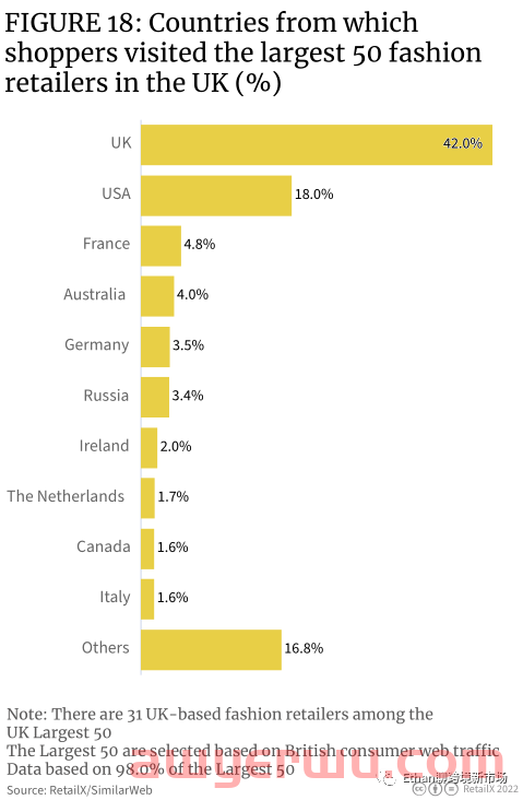 【重磅发布】2022年英国时尚行业消费洞察报告 第17张