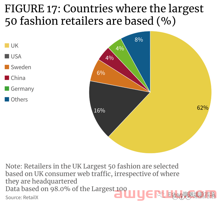 【重磅发布】2022年英国时尚行业消费洞察报告 第16张