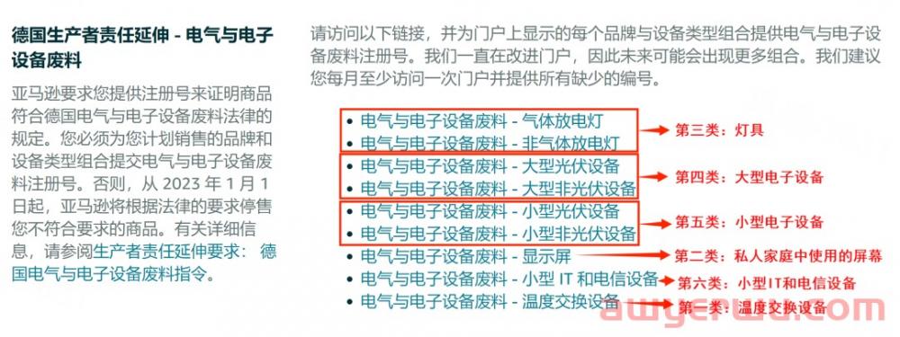 WEEE不合规就下架！亚马逊德国站卖家务必警惕 第3张