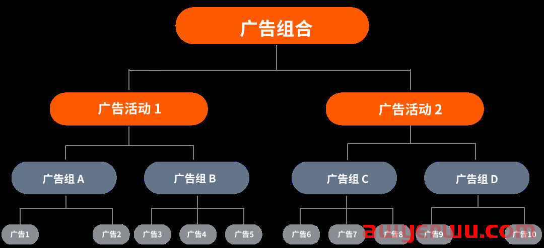 亚马逊品牌推广新功能上线，轻松实现广告利益最大化 第1张