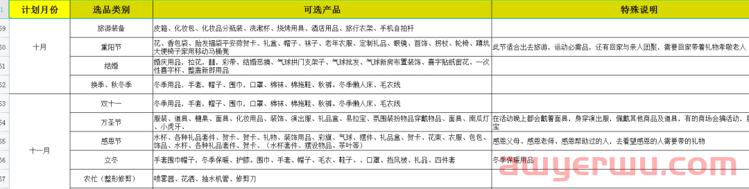 抖音小店怎么选品？新手开店选品推荐4个方法，简单好用 第2张