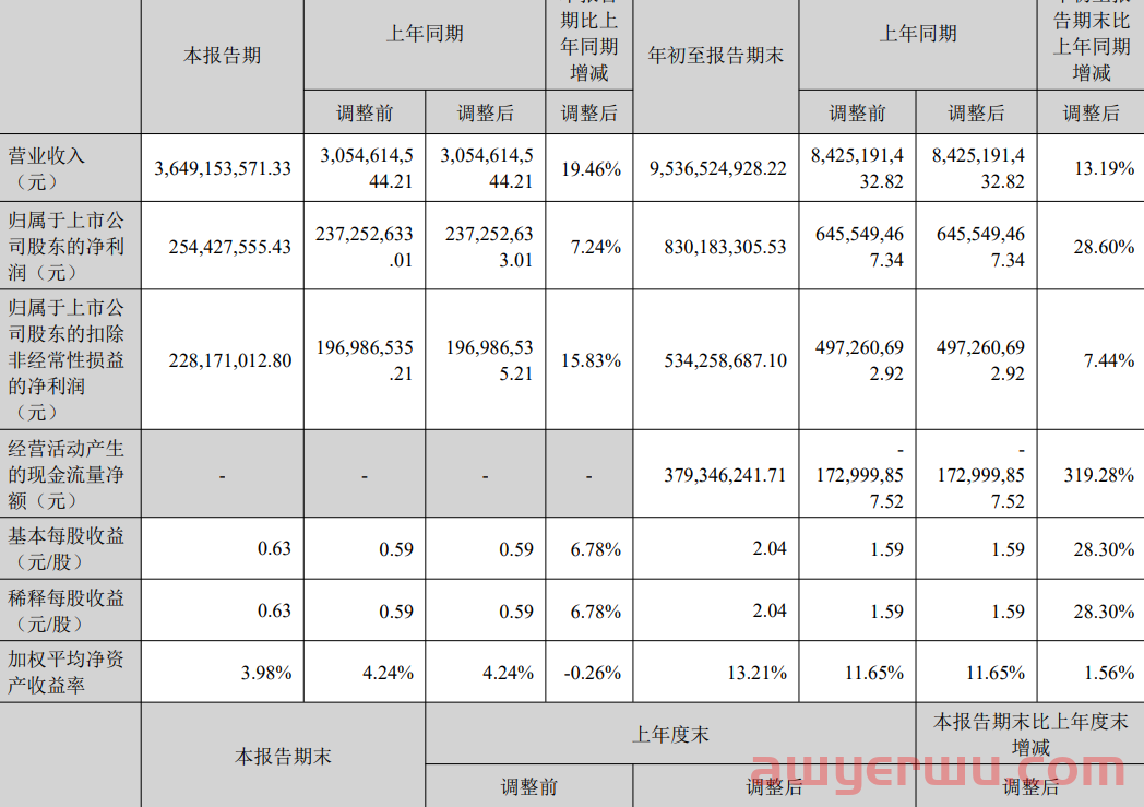 封号之殇？深圳大卖亏损近4000万，安克暴赚95亿 第2张