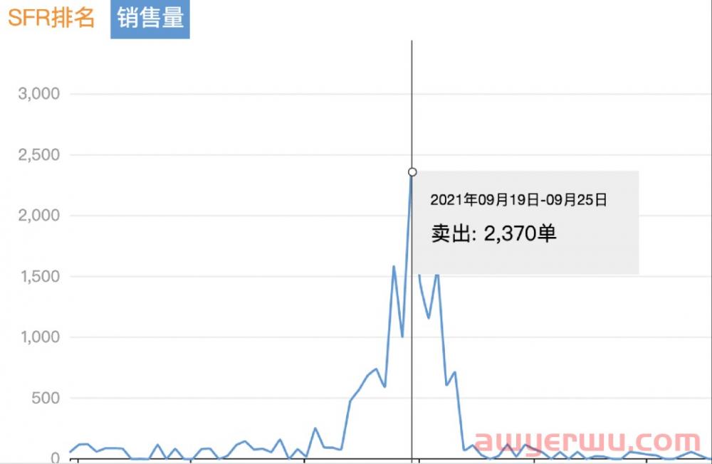 4种方式找到旺季关键词！附实操指南，引爆旺季销量！ 第13张