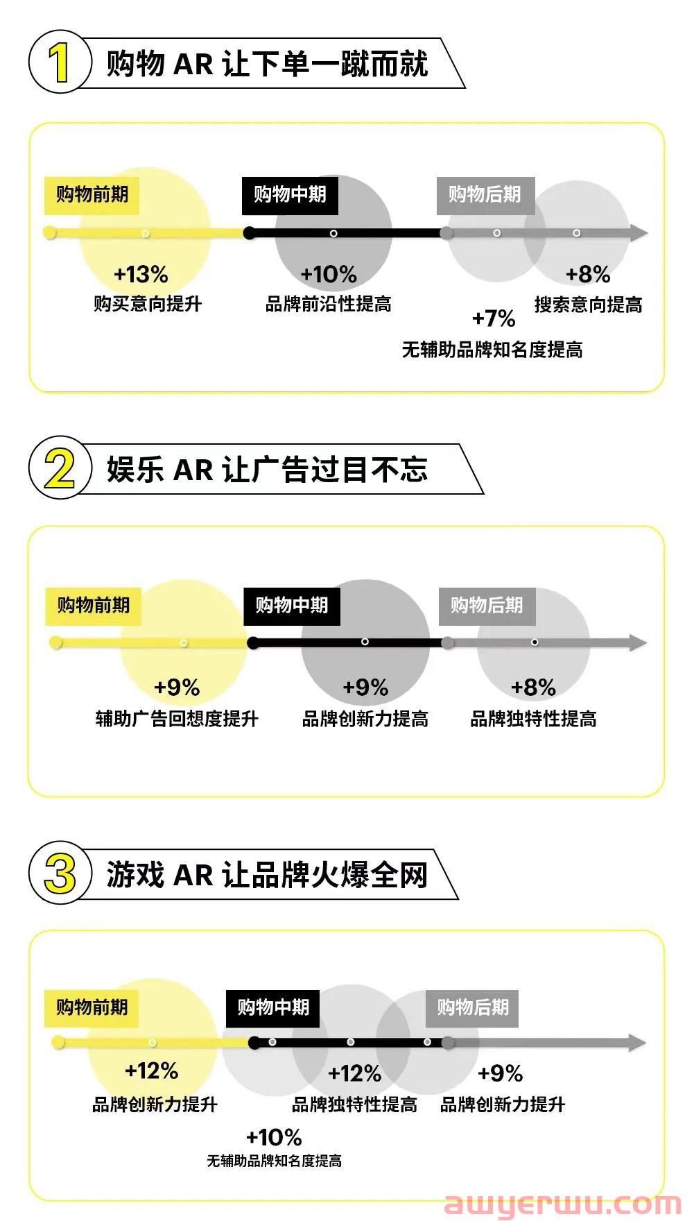 Snapchat｜社交营销，打开品牌出海新格局 第3张