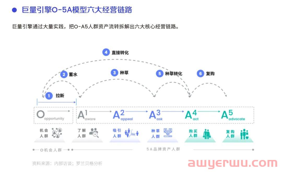 原创｜内容种草+巨量千川转化，一文掌握品牌电商投放的底层逻辑 第2张