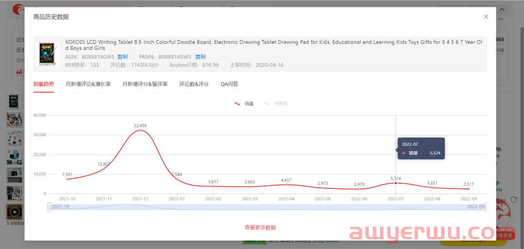 去年黑五大促的“销售黑马”，今年还能继续旺季爆单吗？ 第1张