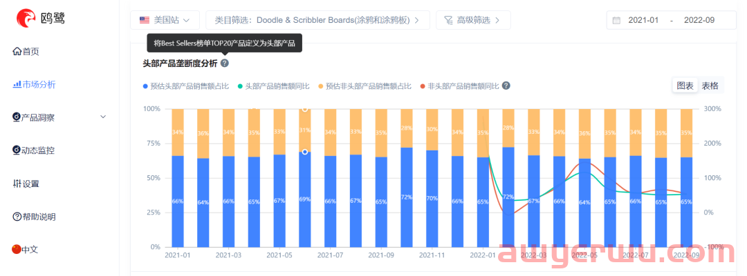 去年黑五大促的“销售黑马”，今年还能继续旺季爆单吗？ 第2张