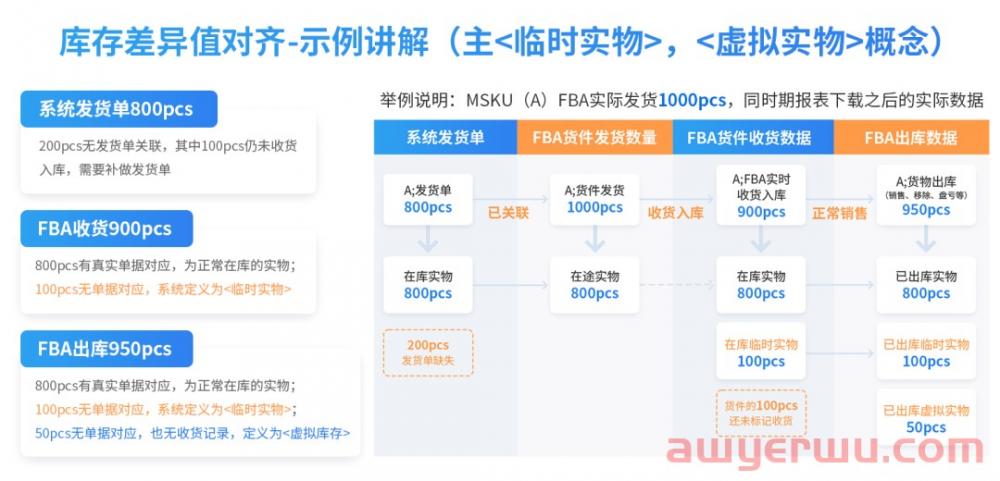 销量上涨利润下降，那是因为你不会做成本精细化管理！ 第3张