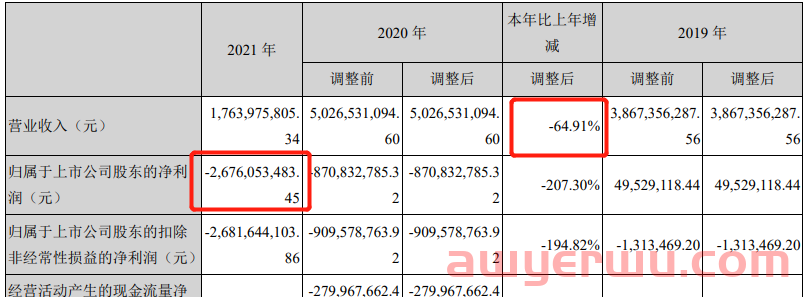 被封大卖劫后重生？清库存回收1.2亿现金流 第1张