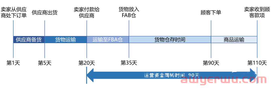 被封大卖劫后重生？清库存回收1.2亿现金流 第5张