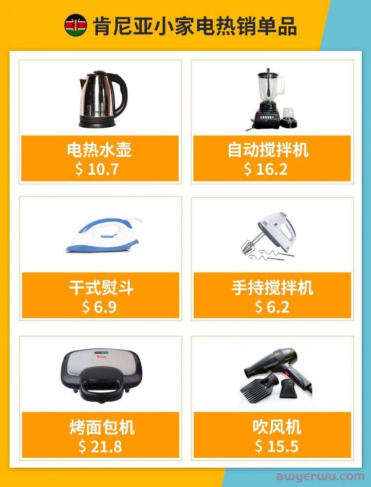 小家电火爆非洲！这份选品参谋带你找准市场千单爆品 第6张