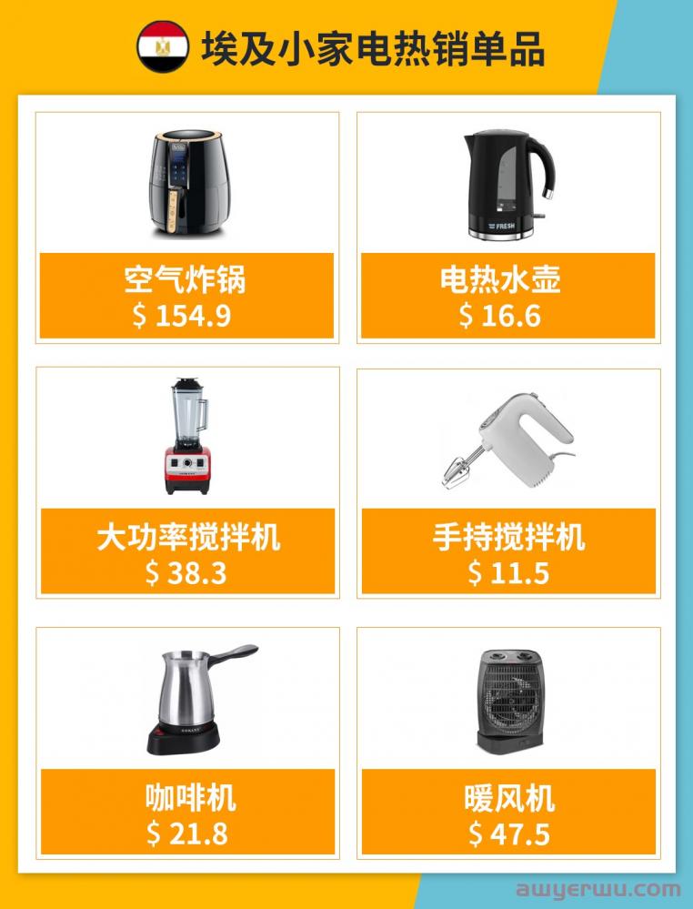 小家电火爆非洲！这份选品参谋带你找准市场千单爆品 第8张