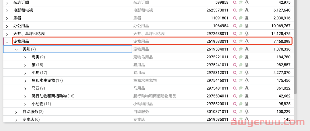 如何使用keepa进行亚马逊套利的利基市场的选择？ 第8张