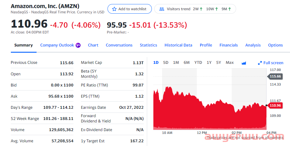 亚马逊公布Q3财报，股价瞬间暴跌13%！年末旺季凉了？ 第2张