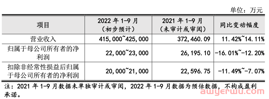 难！50亿大卖三季度预亏数千万 第2张