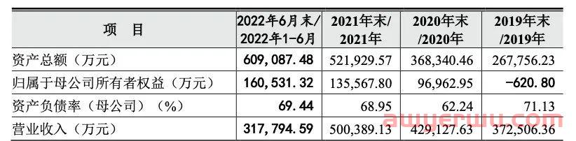 难！50亿大卖三季度预亏数千万 第10张