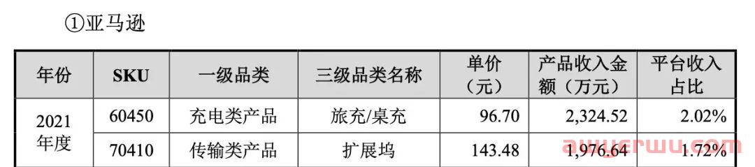 10个SKU爆卖1.5亿！深圳精品模式大卖绿联科技赚翻 第1张