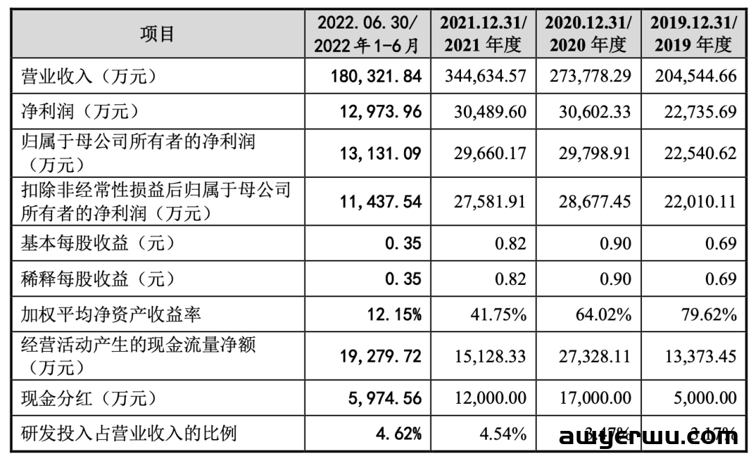 10个SKU爆卖1.5亿！深圳精品模式大卖绿联科技赚翻 第6张