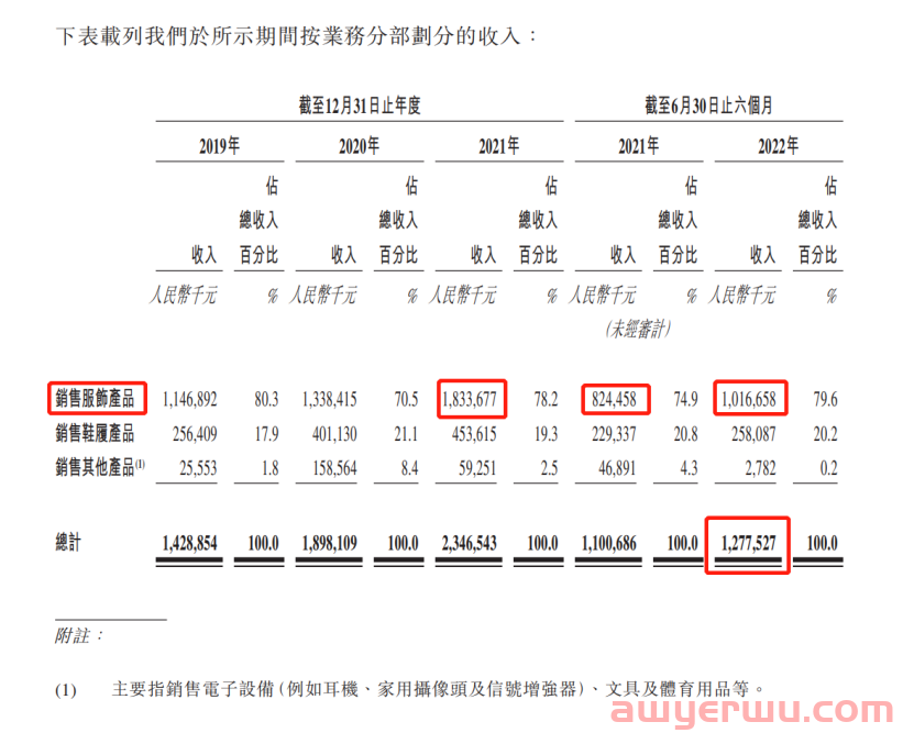 大卖家子不语之痛：鞋服GMV做到北美第一，全年退货达1.4亿元 第5张